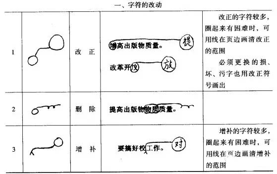 浅谈编辑工作流程