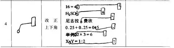 浅谈编辑工作流程